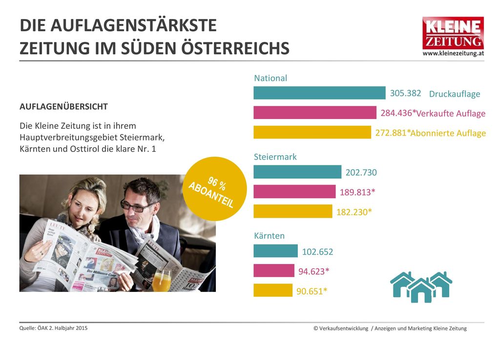 Klicken Sie hier rechts neben